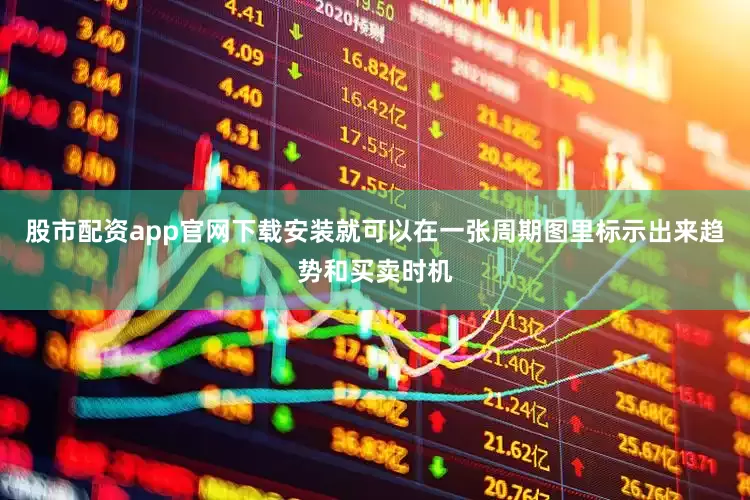 股市配资app官网下载安装就可以在一张周期图里标示出来趋势和买卖时机
